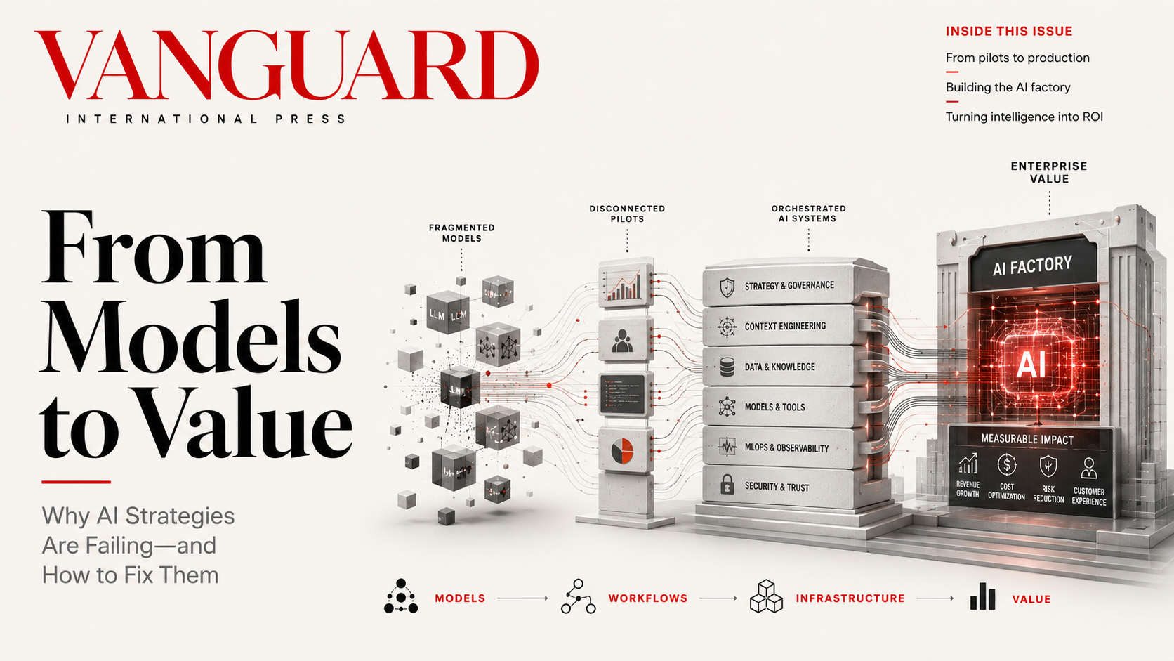 From Models to Value: Why AI Strategies Are Failing—and How to Fix Them