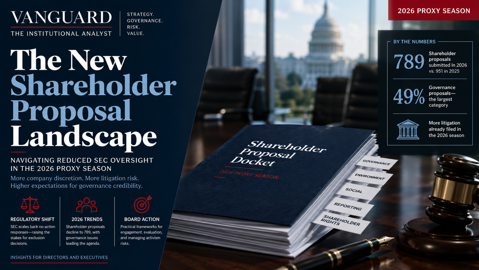 The New Shareholder Proposal Landscape: Navigating Reduced SEC Oversight in the 2026 Proxy Season