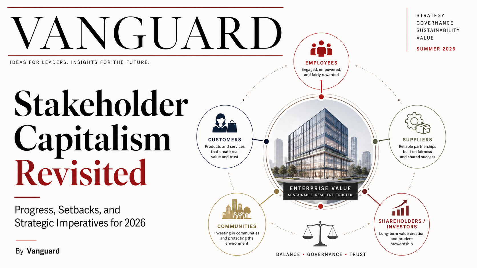 Stakeholder Capitalism Revisited: Progress, Setbacks, and Strategic Imperatives for 2026