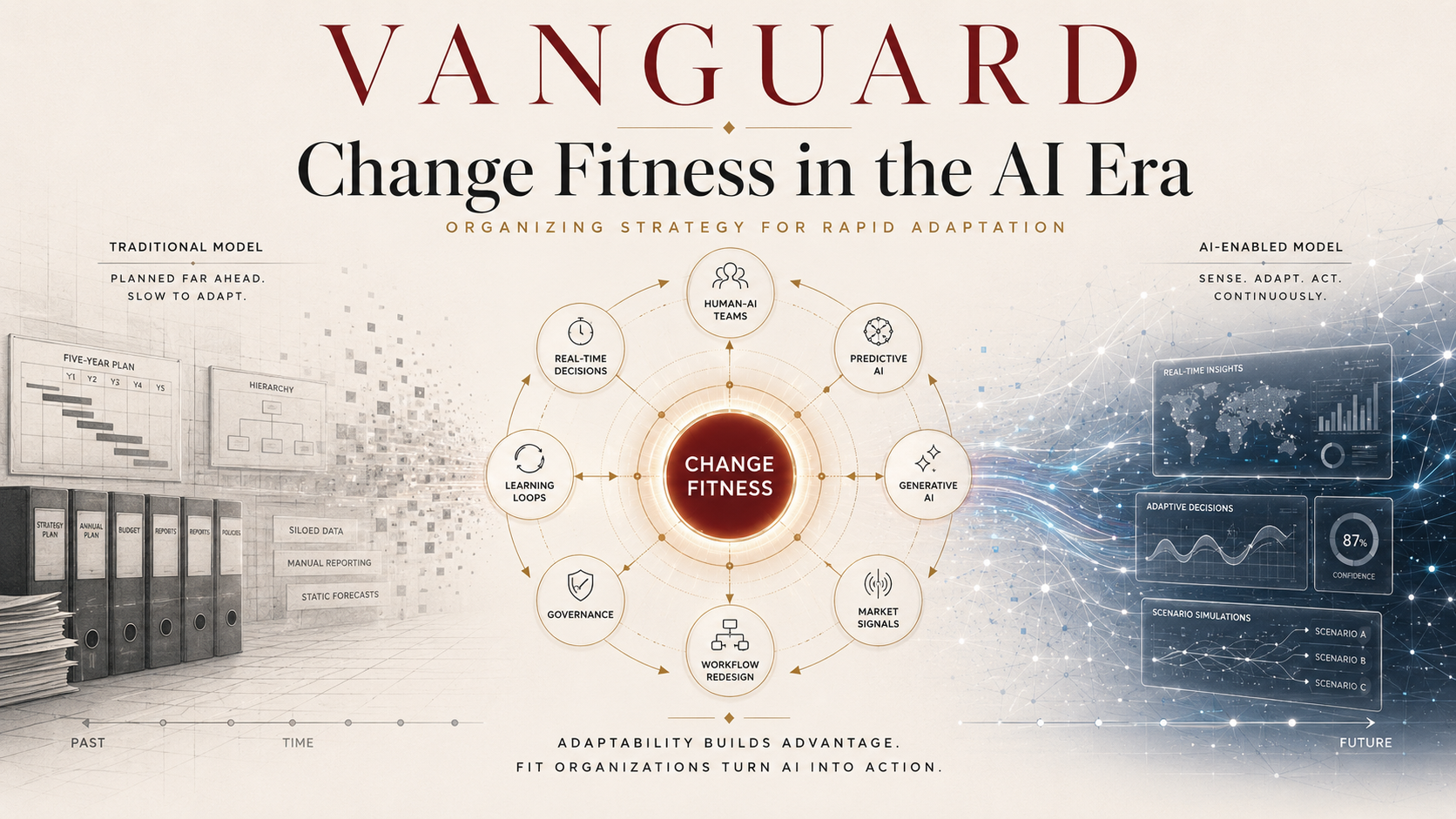 Change Fitness in the AI Era: Organizing Strategy for Rapid Adaptation