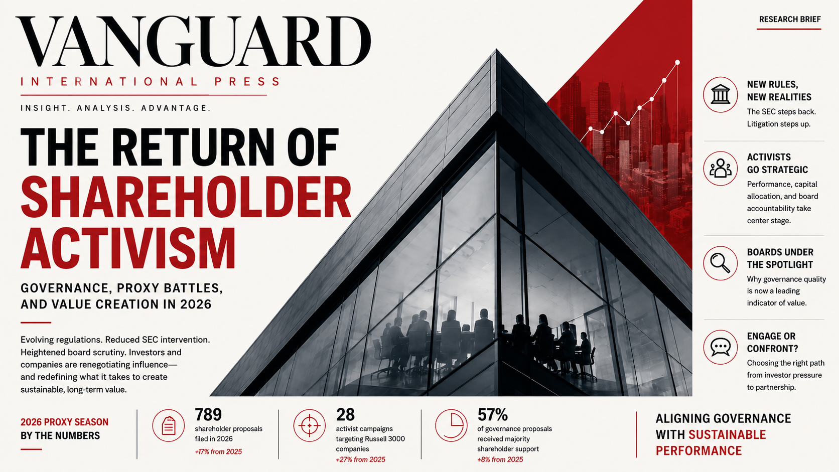 The Return of Shareholder Activism: Governance, Proxy Battles, and Value Creation in 2026