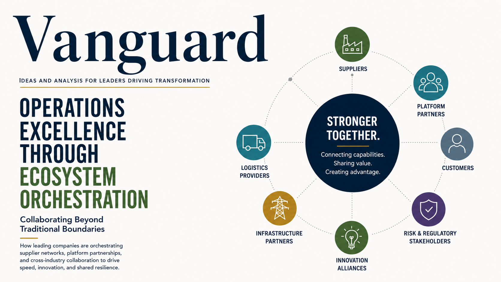 Operations Excellence Through Ecosystem Orchestration: Collaborating Beyond Traditional Boundaries