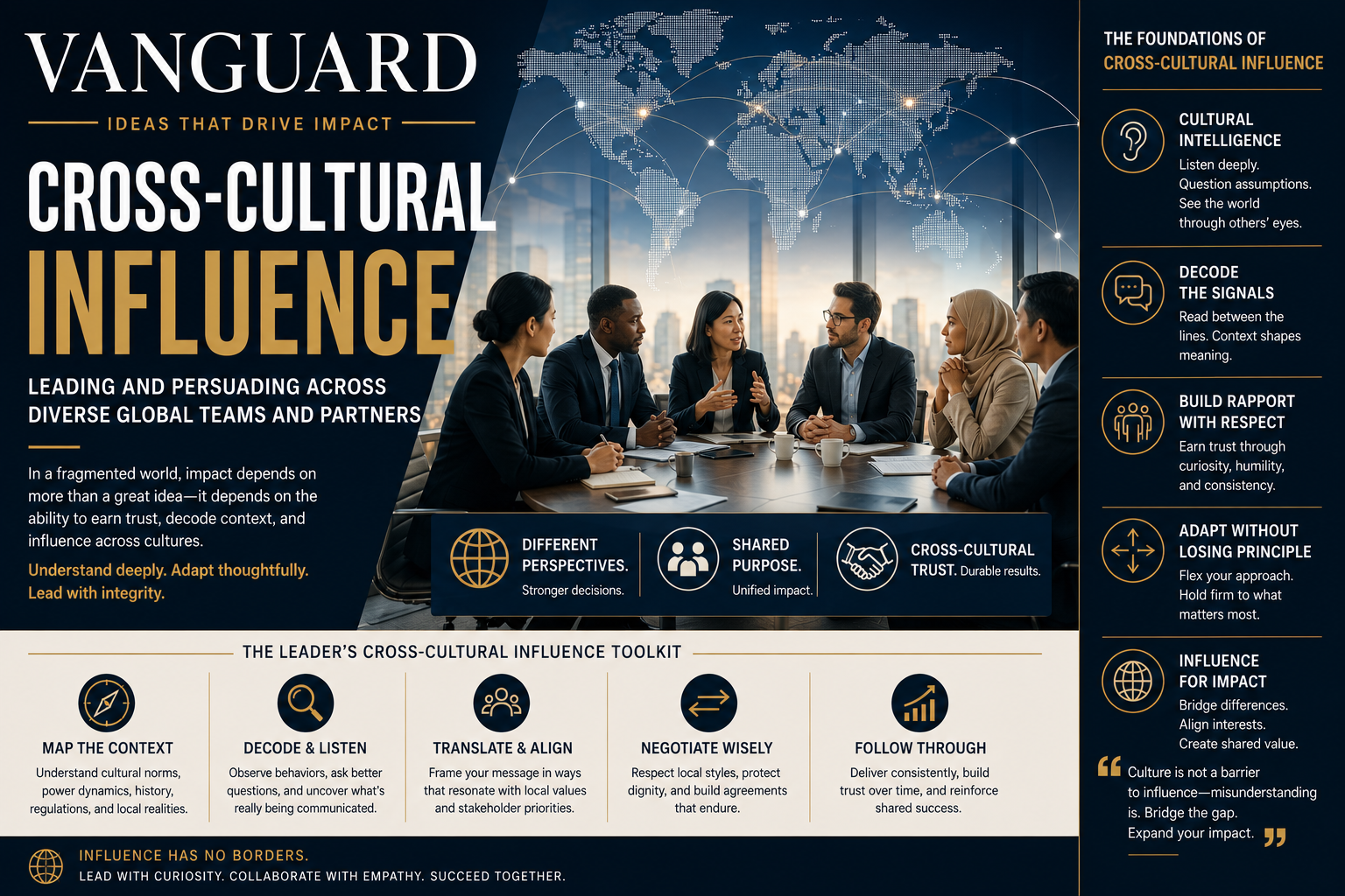 Cross-Cultural Influence: Leading and Persuading Across Diverse Global Teams and Partners